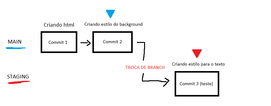 esquema-branch